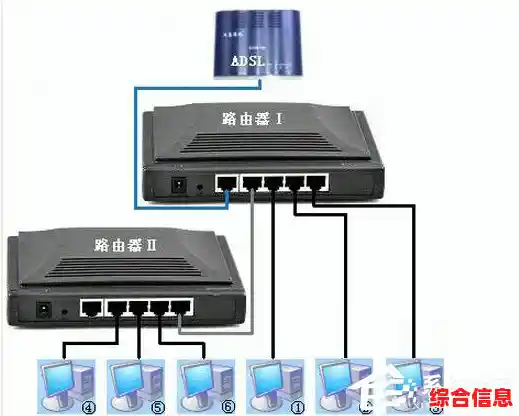 路由器连接正常但无法访问网络?这些解决步骤或许能帮到你 路由器连接正常但无法访问网络?这些解决步骤或许能帮到你