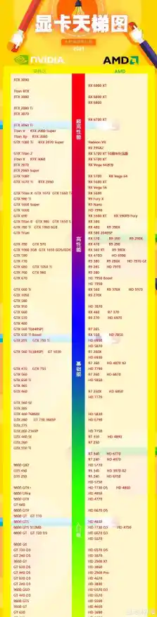 借助显卡性能天梯图,轻松找到匹配需求的显卡选择 借助显卡性能天梯图,轻松找到匹配需求的显卡选择