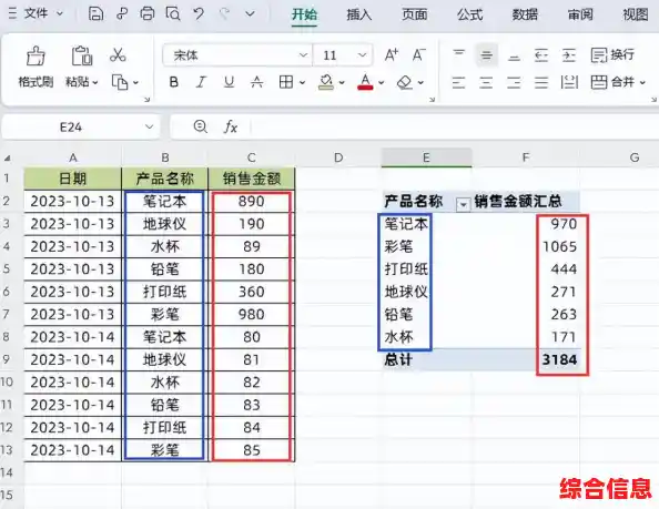 Excel电子表格:数据高效管理与统计分析的得力助手 Excel电子表格:数据高效管理与统计分析的得力助手