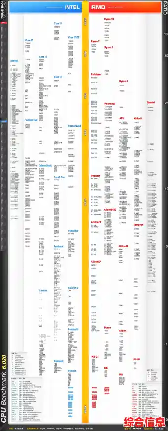 台式机处理器天梯图全解析：助你精准挑选高性能CPU