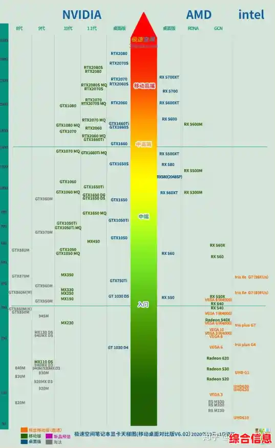 2022年最新笔记本电脑GPU性能天梯图,全面解析显卡排行 2022年最新笔记本电脑GPU性能天梯图,全面解析显卡排行