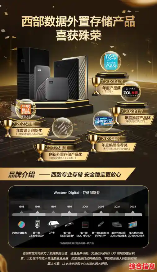揭秘西部数据移动硬盘官网核心优势:十大选购要点不容错过 揭秘西部数据移动硬盘官网核心优势:十大选购要点不容错过