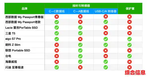揭秘西部数据移动硬盘官网核心优势:十大选购要点不容错过 揭秘西部数据移动硬盘官网核心优势:十大选购要点不容错过
