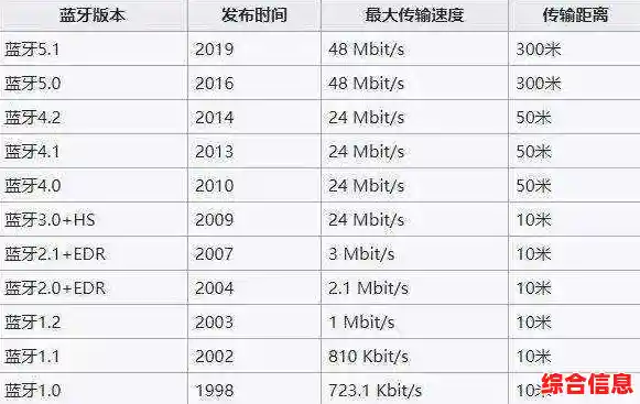 蓝牙芯片天梯图高清呈现：带你走进无线连接的科技奇妙之旅