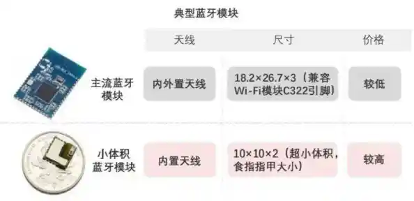 蓝牙芯片天梯图高清呈现：带你走进无线连接的科技奇妙之旅