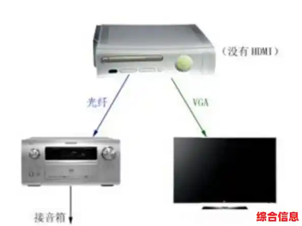 全面解读HDMI：接口定义及其多功能应用详解