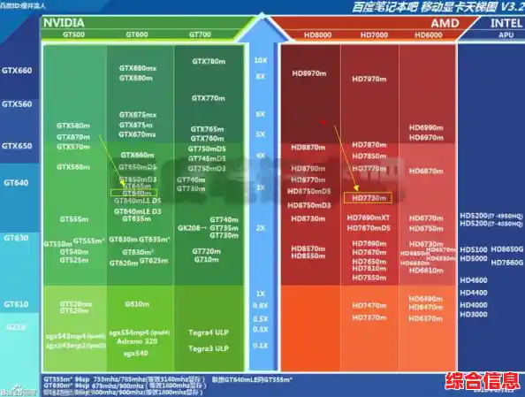 显卡天梯图：秋刀鱼性价比配置选购指南