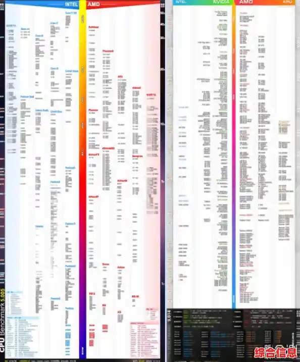 显卡天梯图：秋刀鱼性价比配置选购指南
