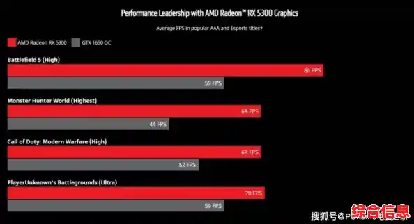 游戏畅享无阻！AMD RX 560显卡天梯图展现卓越性能实力