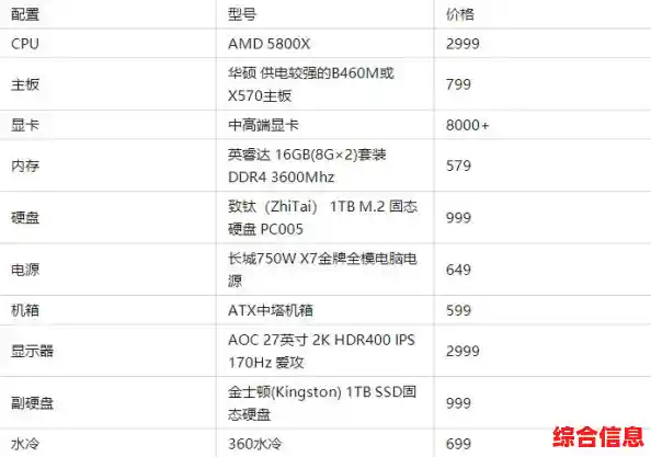 2022年度显卡天梯图发布，高性价比型号选购不再纠结！