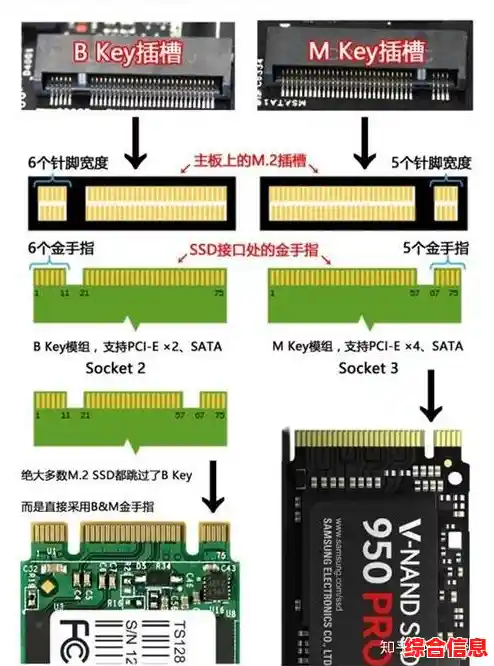了解不同硬盘接口特性：为你的计算机选择最佳存储连接方式