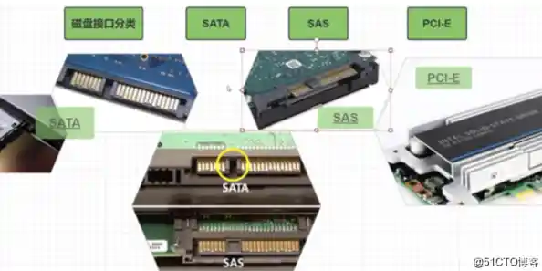 了解不同硬盘接口特性：为你的计算机选择最佳存储连接方式