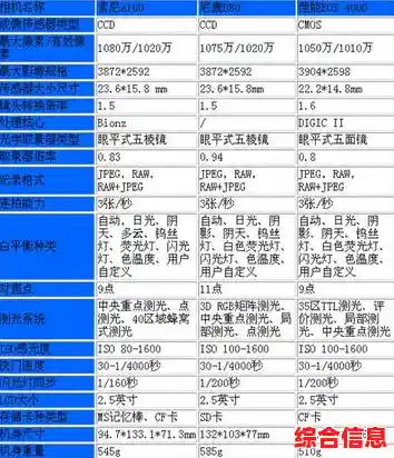 相机选购天梯图:全方位解析各档次相机性能与适用场景 相机选购天梯图:全方位解析各档次相机性能与适用场景