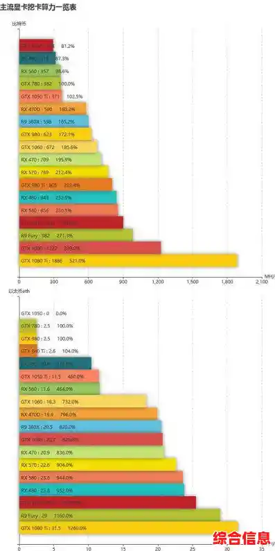 2017年显卡性能天梯图发布:全方位解析各型号表现差异 2017年显卡性能天梯图发布:全方位解析各型号表现差异