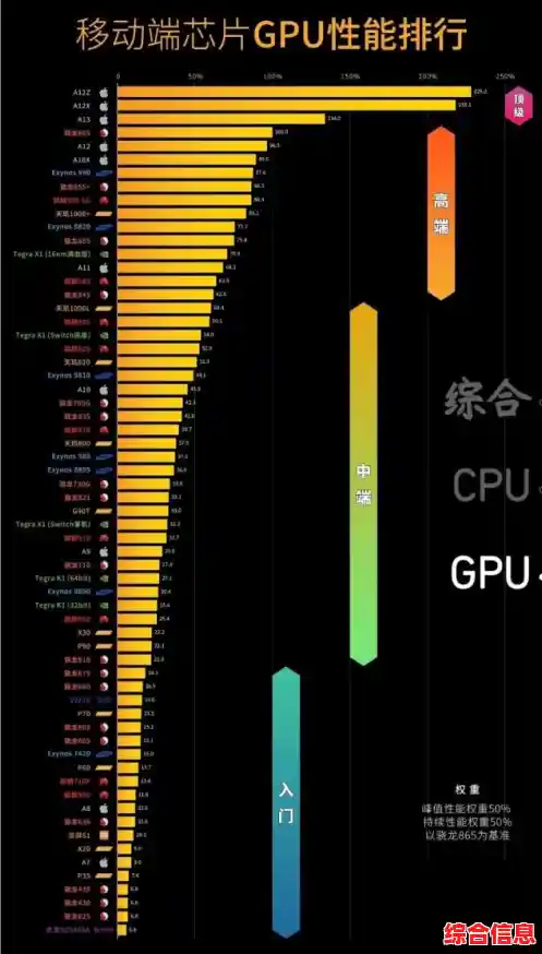 高清CPU天梯图全览:处理器性能层级一目了然 高清CPU天梯图全览:处理器性能层级一目了然