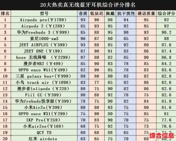 如何挑选高品质蓝牙耳机?权威品牌推荐与选购指南 如何挑选高品质蓝牙耳机?权威品牌推荐与选购指南