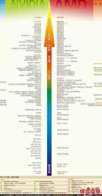 最新AMD芯片组天梯指南:从性能到功能,轻松选对高效处理器! 最新AMD芯片组天梯指南:从性能到功能,轻松选对高效处理器!