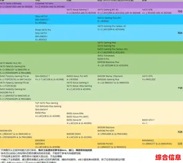 最新AMD芯片组天梯指南:从性能到功能,轻松选对高效处理器! 最新AMD芯片组天梯指南:从性能到功能,轻松选对高效处理器!