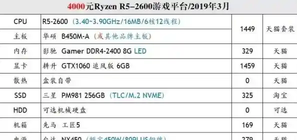 顶星主板：卓越性能，让您的电脑运行如飞