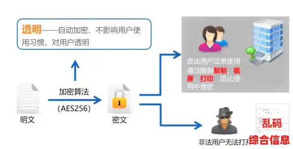[pin码]助您远离信息泄露：全面保障隐私与账户安全的实用指南