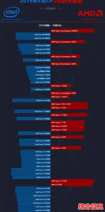 CPU天梯图全解析:深度剖析处理器性能层级与选购指南 CPU天梯图全解析:深度剖析处理器性能层级与选购指南