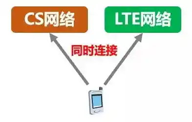 关闭VoLTE服务后的网络连接变化与注意事项 关闭VoLTE服务后的网络连接变化与注意事项