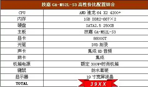 通过主板核显天梯图指南,快速找到理想配置,释放电脑潜能! 通过主板核显天梯图指南,快速找到理想配置,释放电脑潜能!