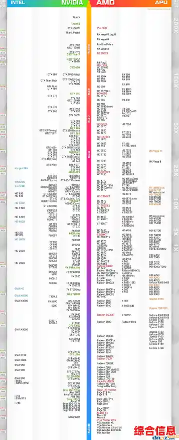 显卡天梯图全解析:从入门到旗舰的性能对比与排名 显卡天梯图全解析:从入门到旗舰的性能对比与排名