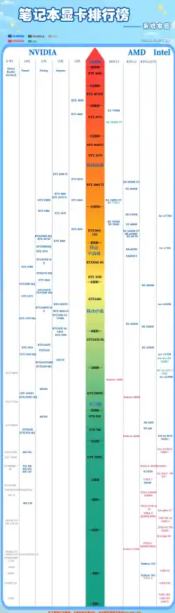 显卡天梯图全解析:从入门到旗舰的性能对比与排名 显卡天梯图全解析:从入门到旗舰的性能对比与排名