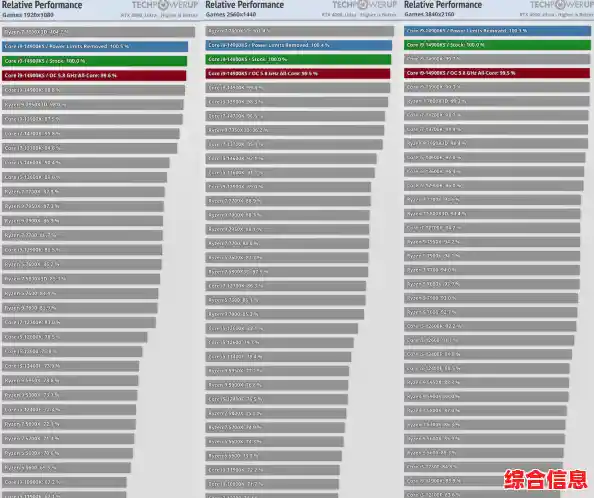 探秘秋刀鱼CPU天梯图:优化性能选择,提升游戏与办公体验! 探秘秋刀鱼CPU天梯图:优化性能选择,提升游戏与办公体验!