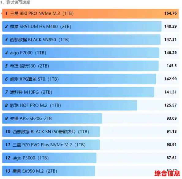 内存硬盘性能天梯图:深入探索存储设备升级与速度优化指南 内存硬盘性能天梯图:深入探索存储设备升级与速度优化指南
