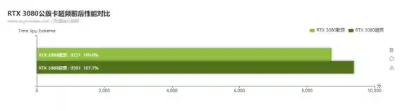 显卡天梯图U盘网:权威评测与高性价比显卡选购指南 显卡天梯图U盘网:权威评测与高性价比显卡选购指南