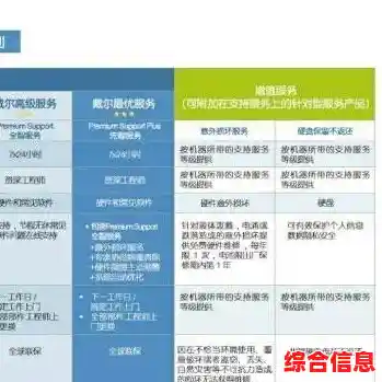 戴尔电脑技术支持24小时在线,人工客服即时为您排忧解难 戴尔电脑技术支持24小时在线,人工客服即时为您排忧解难