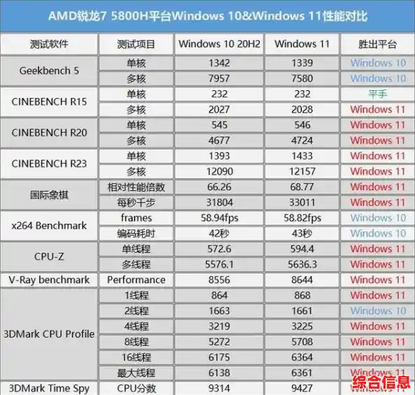 4代i3处理器能否顺利运行Windows 11?系统升级实测分析 4代i3处理器能否顺利运行Windows 11?系统升级实测分析