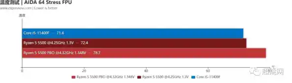 锐龙5处理器天梯榜:多任务流畅运行,高效能表现全面解析 锐龙5处理器天梯榜:多任务流畅运行,高效能表现全面解析