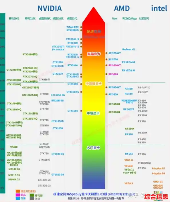 处理器性能天梯榜重磅出炉:一图看懂顶级CPU,选购指南在这里! 处理器性能天梯榜重磅出炉:一图看懂顶级CPU,选购指南在这里!