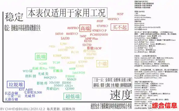 天梯图硬盘助力轻松数据管理，提供高效存储与全方位安全保障