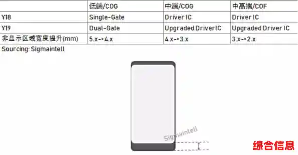 最新手机相机传感器天梯排行：透视技术演进与拍摄体验升级路径