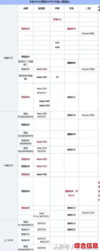太平洋电脑网发布最新CPU天梯图，处理器性能排名一目了然