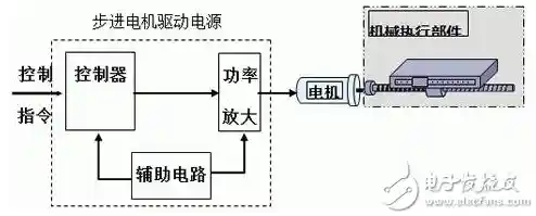 步进电机驱动器创新应用:提升工业设备精准性与效率的关键路径 步进电机驱动器创新应用:提升工业设备精准性与效率的关键路径