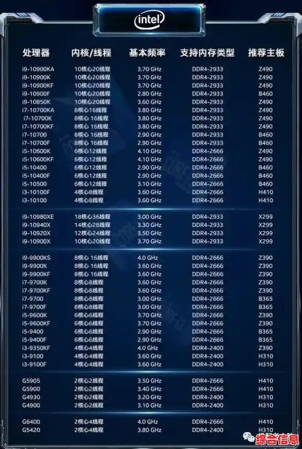 2021年CPU天梯图震撼登场:一览新一代处理器性能巅峰对决 2021年CPU天梯图震撼登场:一览新一代处理器性能巅峰对决