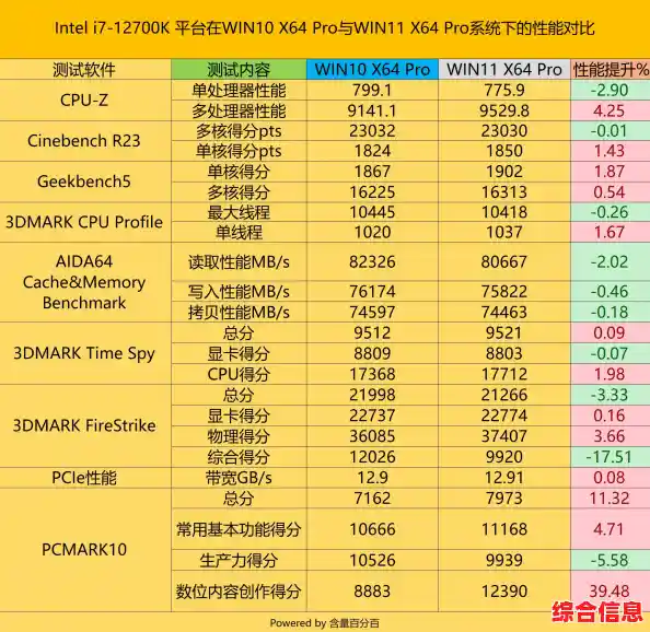 Win11操作系统升级价值评估:全面解析更新利弊与建议 Win11操作系统升级价值评估:全面解析更新利弊与建议