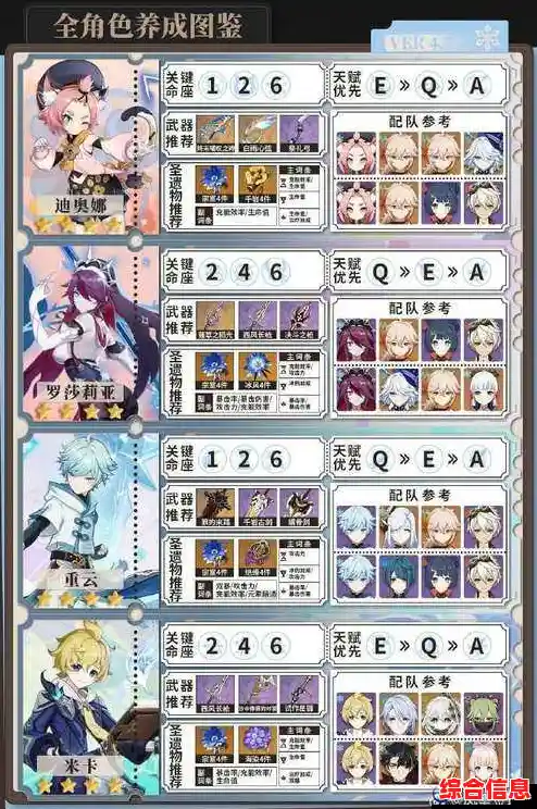 还在为资源发愁?原神私人版》一键解锁全角色不香吗? 还在为资源发愁?原神私人版》一键解锁全角色不香吗?