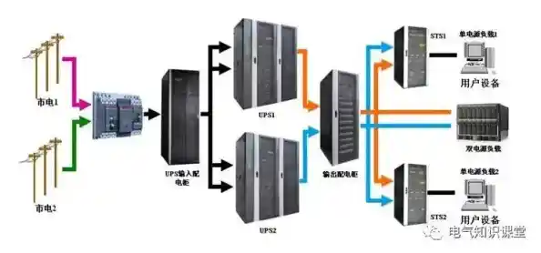 高压电源稳定供电技术，确保关键设备持续高效运转与无忧操作