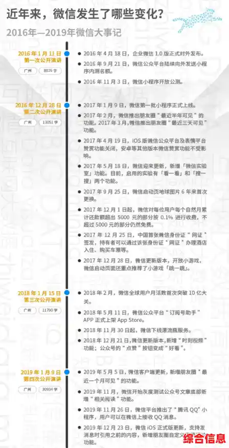 微信何时问世?回顾其诞生时间与重要里程碑 微信何时问世?回顾其诞生时间与重要里程碑