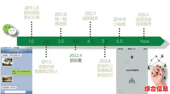微信何时问世?回顾其诞生时间与重要里程碑 微信何时问世?回顾其诞生时间与重要里程碑