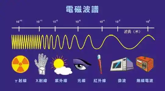 赫兹的意义解析:为何这一频率单位对日常生活和科学研究至关重要 赫兹的意义解析:为何这一频率单位对日常生活和科学研究至关重要