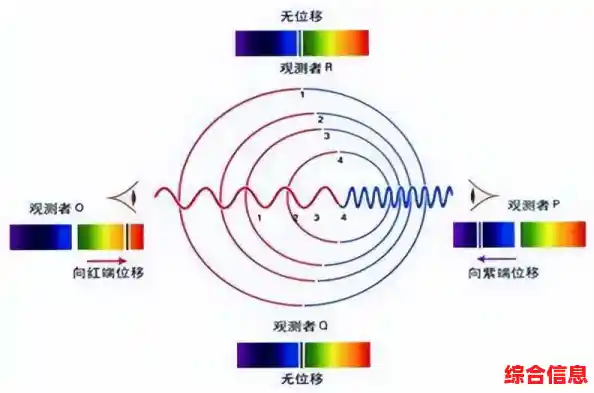 赫兹的意义解析:为何这一频率单位对日常生活和科学研究至关重要 赫兹的意义解析:为何这一频率单位对日常生活和科学研究至关重要