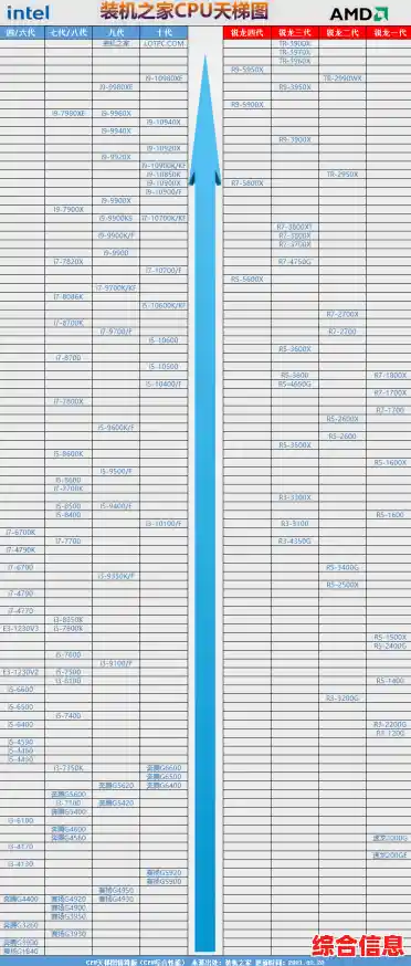 最新台式机处理器天梯图发布，轻松找到适合你的高性能CPU！