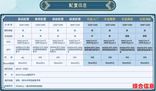 全面了解电脑硬件配置：多种查询方法与操作教程解析
